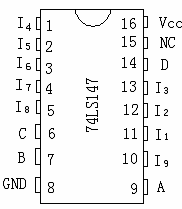 74LS147_ЈD