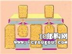 TGF4350DƬ