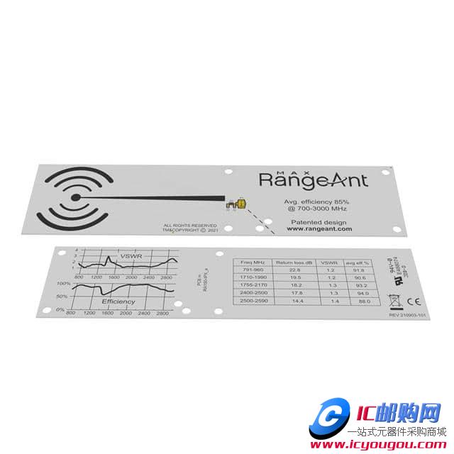 RA150-IPX-DƬ